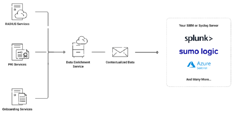 SW2,Data-Enrichment-Service.png