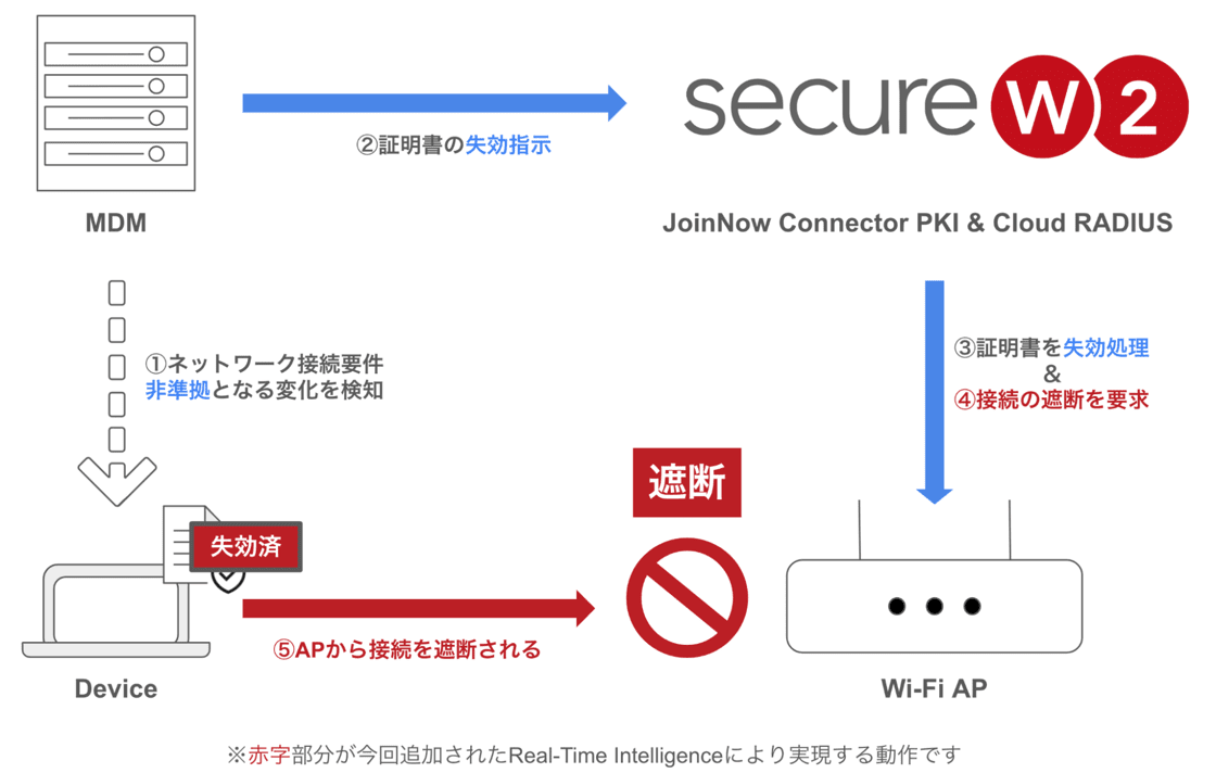 securew2_rti_image.png